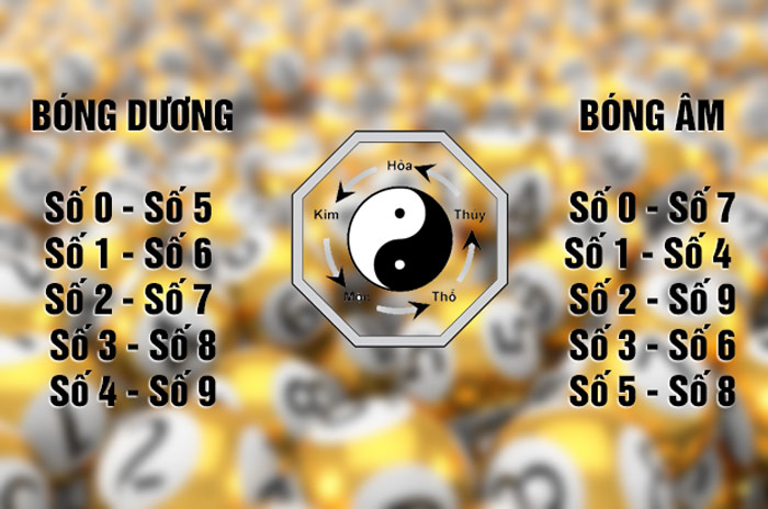 bat-so-theo-bong-am-duong-1 bắt số theo bóng âm dương chuẩn xác