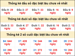 Dự đoán xổ số mb 13/3